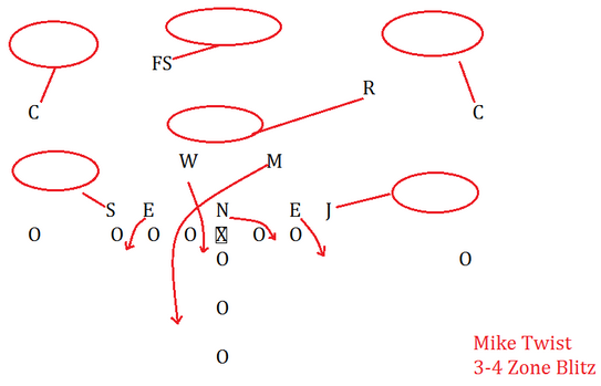 mike-twist-3-4-zone-blitz.png